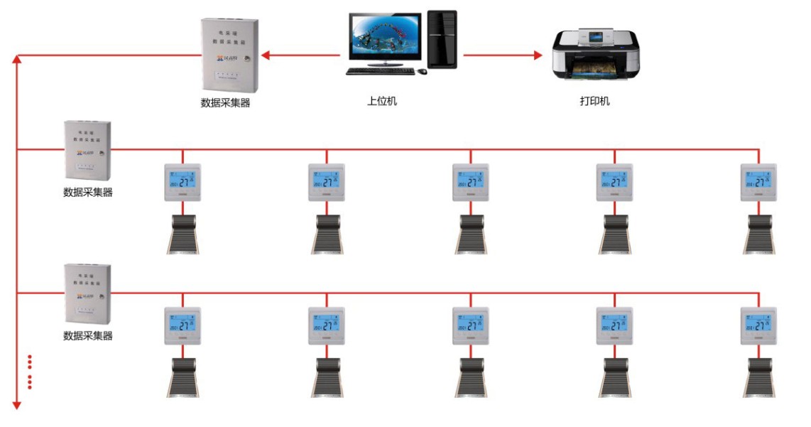 多點集中控制系統(tǒng)